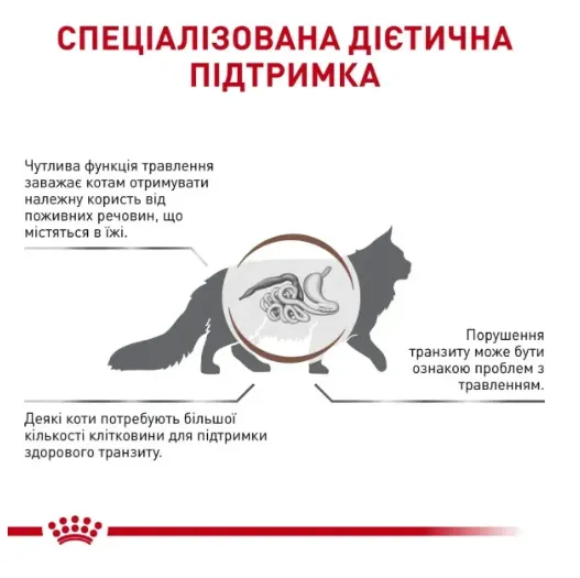Royal Canin, Gastrointestinal Fibre Response Cat 0.085кг