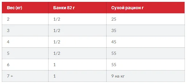 FEL Adult Tn Доросла кішка/тунець 1кг 604176