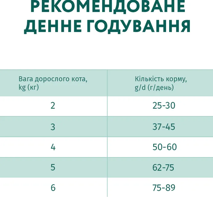 Optimeal+ для котів, телятина 0.2кг