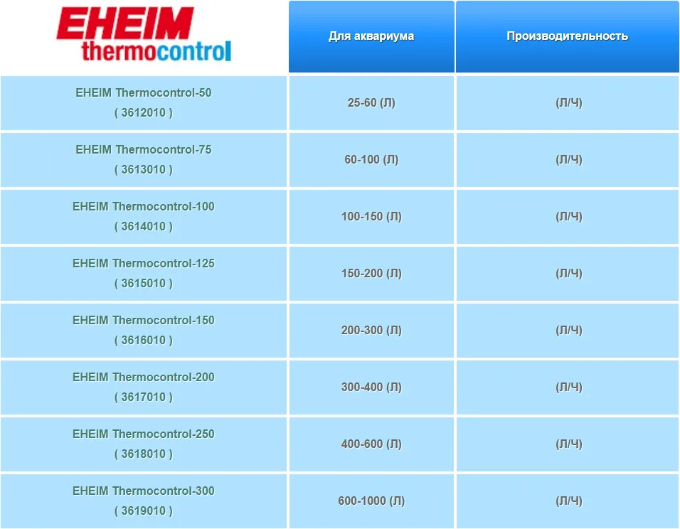 Нагрівач EHEIM thermocontrol 200