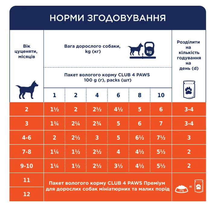 К4Л для цуценят малих порід з качкою в желе 0.1кг