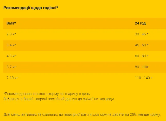 Josera Leger (Ліже) кастровані малоактивні коти, 1 кг