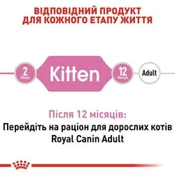 Royal Canin Kitten для кошенят, 1 кг