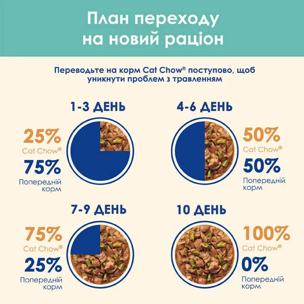 CatChow Adult HAIRBALL курка+зелена квасоля 85г