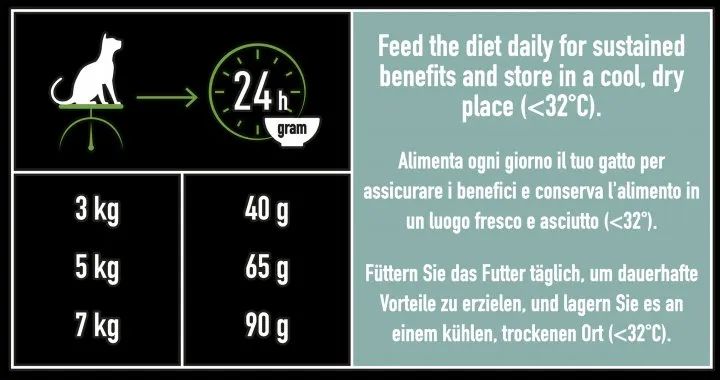ProPlan 1,4кг LiveClear Sterilised З індичкою для стерилізованих