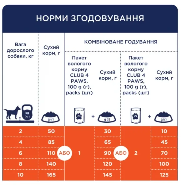 К4Л сухий корм для собак малих порід з качкою 2кг