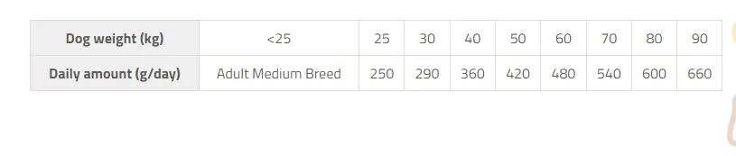 Brit Care Adult Large Breed Lamb & Rice (для собак від 25кг) 1кг