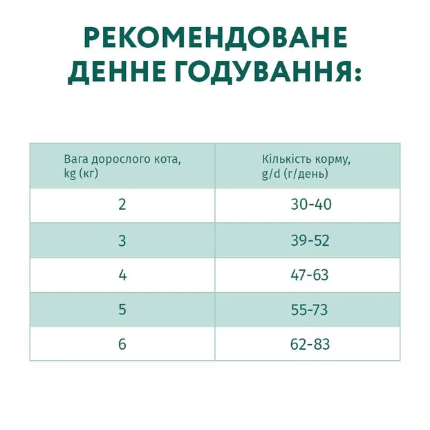 Optimeal для котів з тріскою 1кг