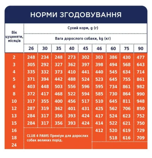 К4Л сухий корм для цуценят великих порід з куркою 2кг
