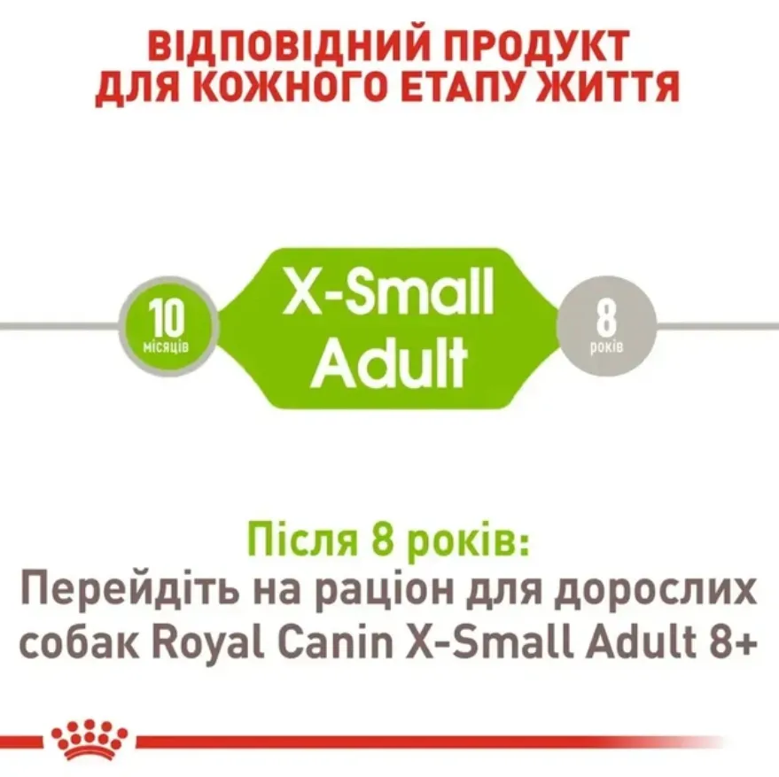 Royal Canin, X-Small Adult 0.5кг