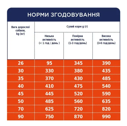 К4Л для собак великих порід з куркою 1кг