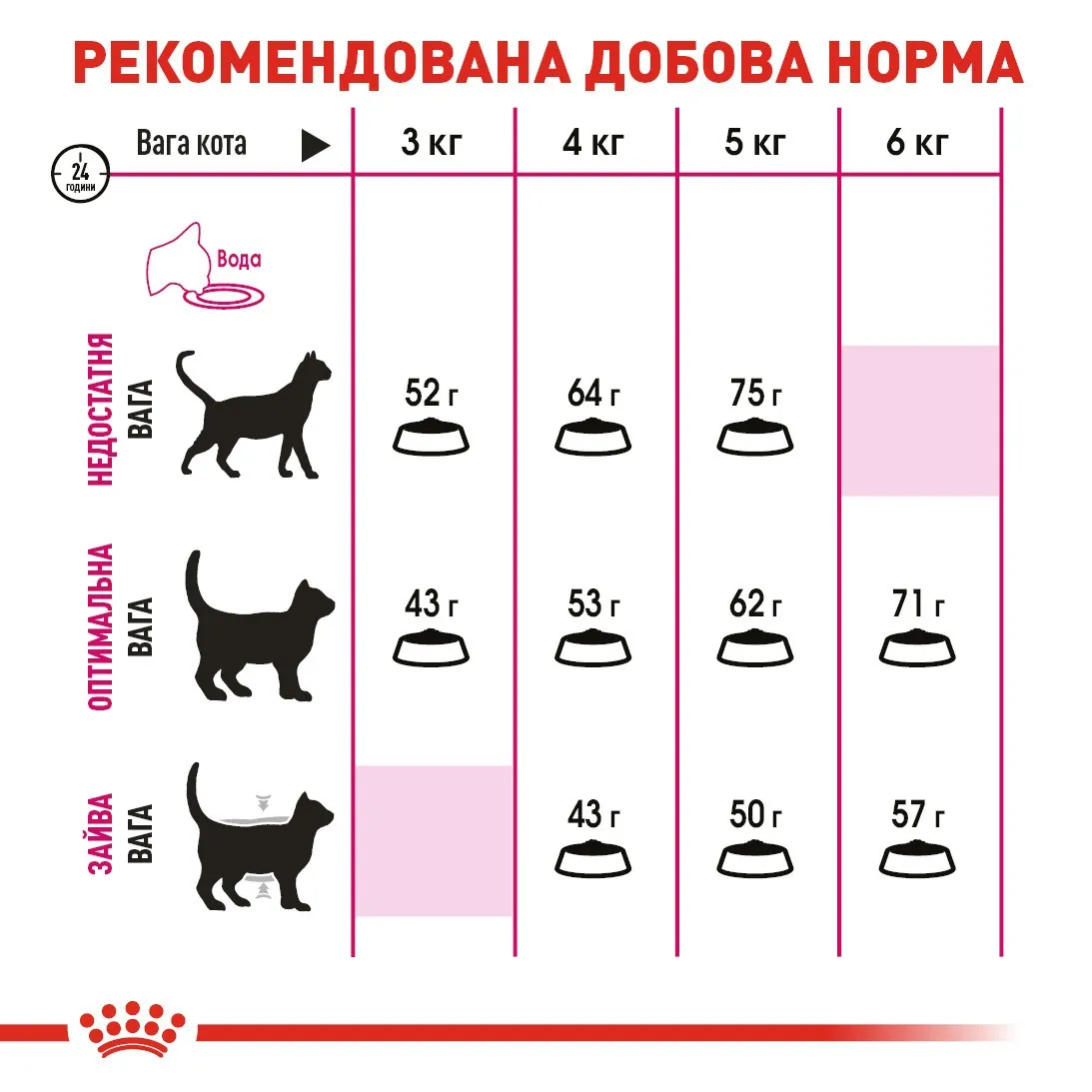 Royal Canin, Exigent Protein 2кг