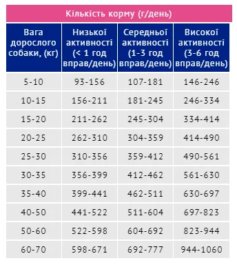 Гав для собак телятиною та рисом 1кг