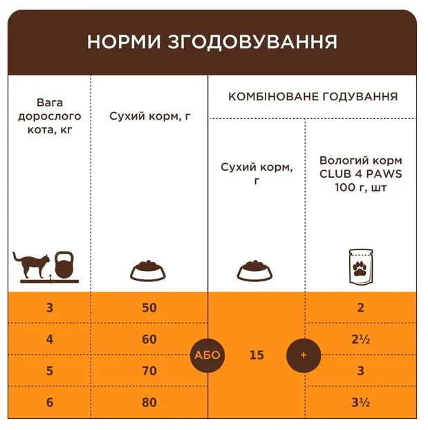 К4Л для котів чутливе травлення 2кг