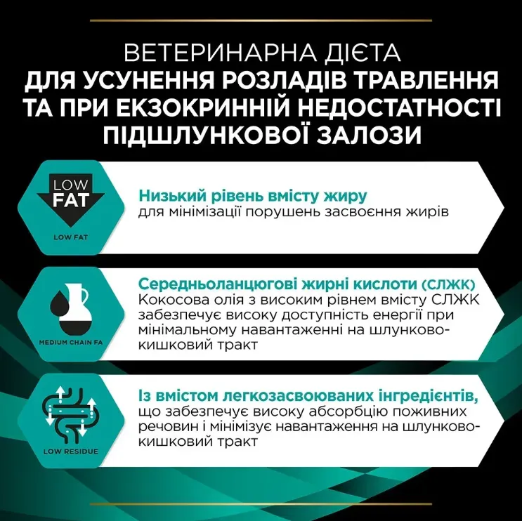 ProPlan Veterinary Diets EN Gastrointestinal 1.5кг