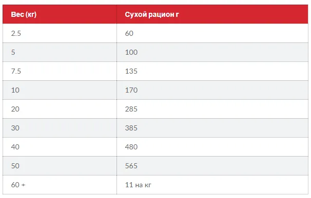 SP CAN Adult SenSt&Sk Md Ch-Дорос.соб.Чутл.травл.та шкіра.Медіум/курка-0,8кг.
