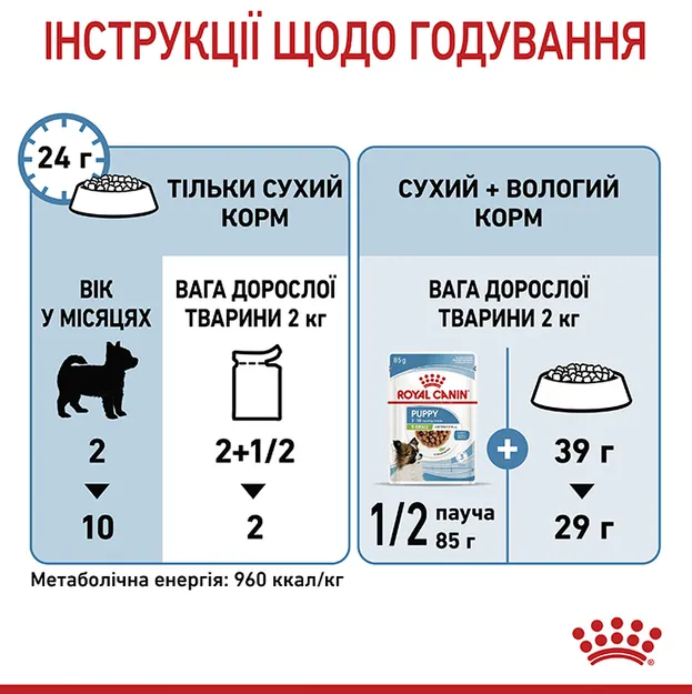 Royal Canin, X-Small Puppy 85g