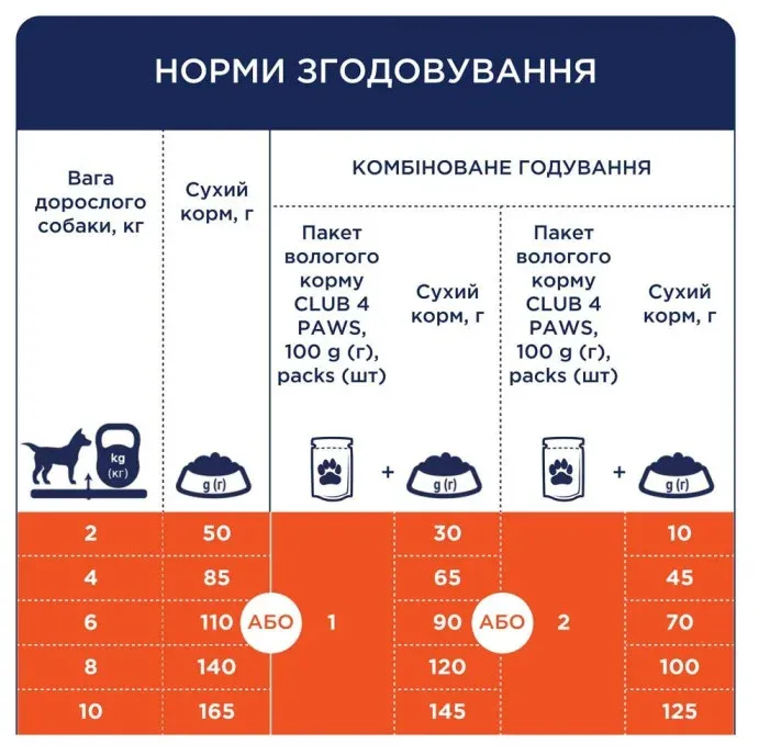 К4Л для собак малих порід з качкою 1кг