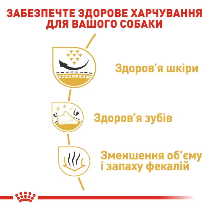 Royal Canin, Shih Tzu 1.5кг