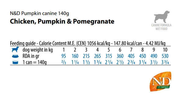 Farmina Dog N&D Grain Free Pumpkin Chicken Adult Mini з гарбузом, куркою, гранатом 140г 02314