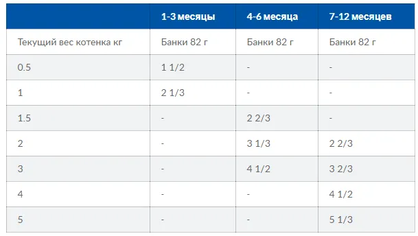 WET PD Feline I/D chicken-захворювання ШКТ, панкреатит, відновлення/ курка-156грам