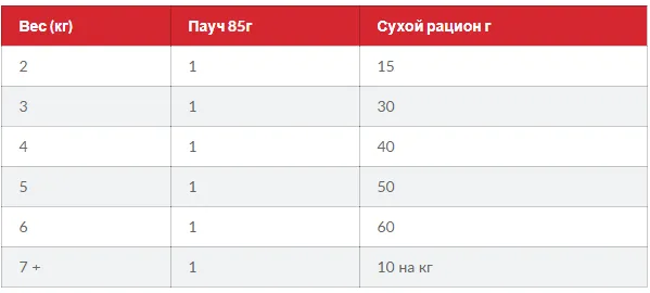 FEL Mature Adult 7+ ActLongevity Ch -Зріла кішка. Активне довголіття, курка 1кг