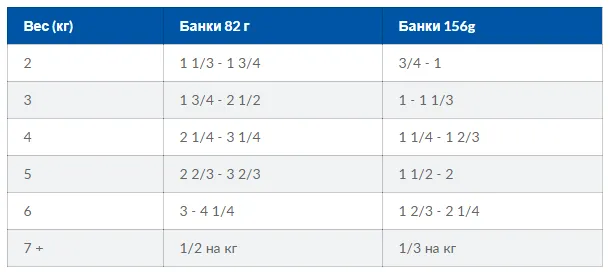WET PD Feline I/D chicken-захворювання ШКТ, панкреатит, відновлення/ курка-156грам