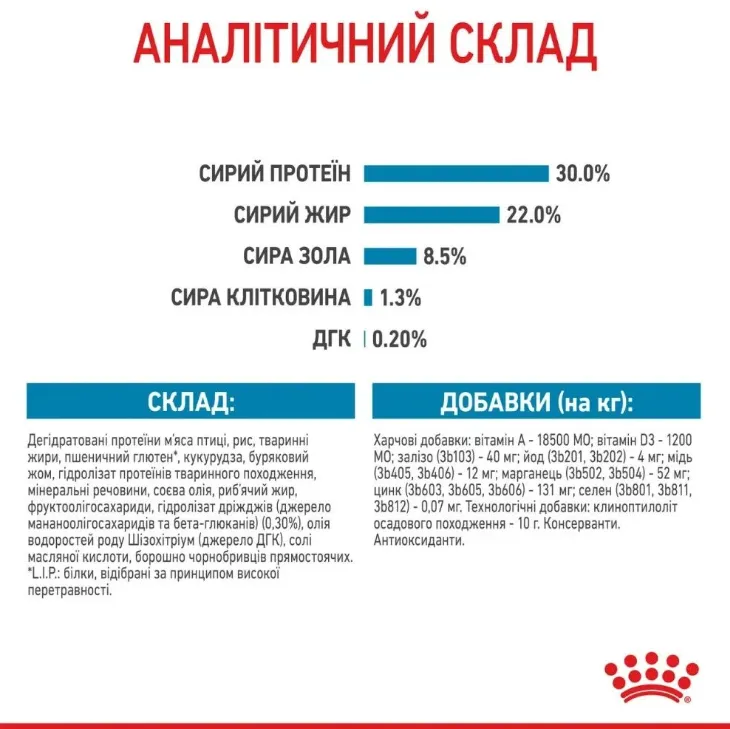 Royal Canin, Mini Starter 1кг