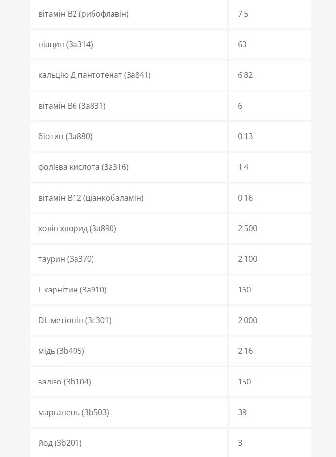Optimeal Бюті Фітнес Здорова вага беззерновий сухий корм для котів 1,5кг