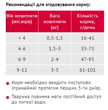 Мяу сухий для кошенят 0.3кг