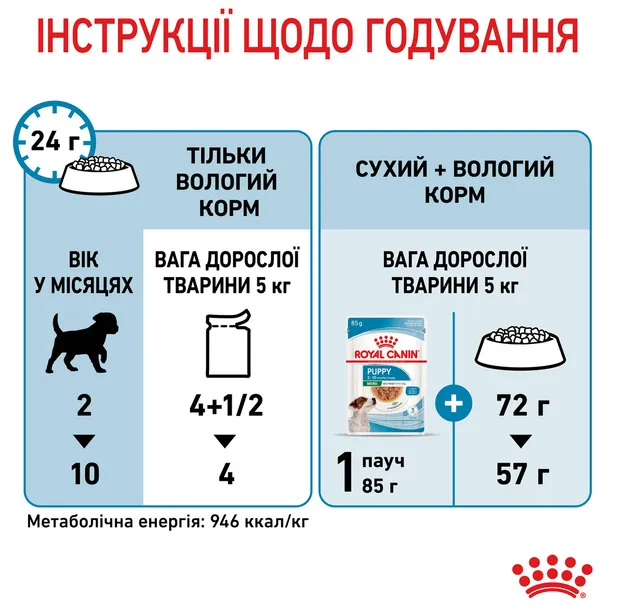 Royal Canin, Mini Puppy 0.085кг