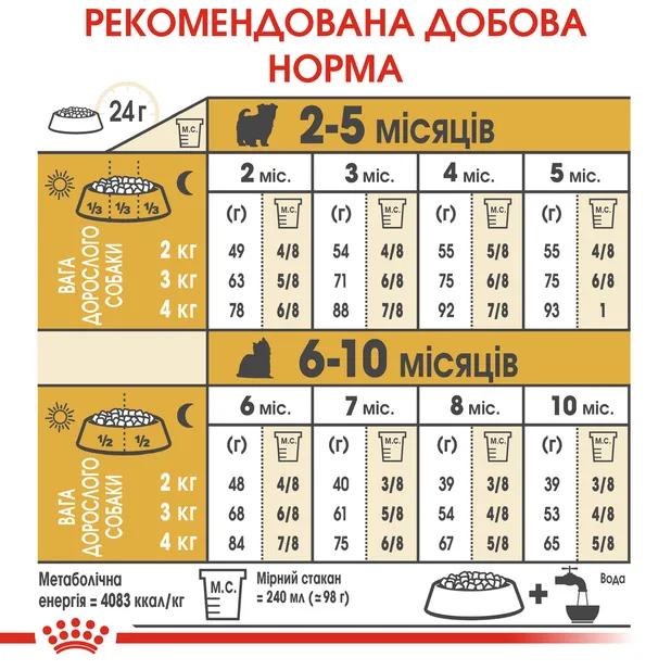 Royal Canin, Yorkshire Terruer Puppy 1кг