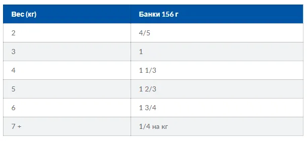 WET PD Feline C/D Ch_Струвіти, оксалати, цистит/курка-156г