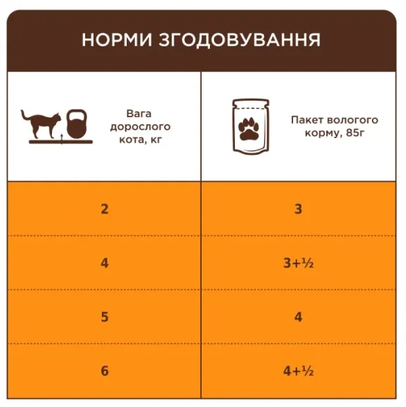 К4Л для котів З куркою в соусі 0.085кг