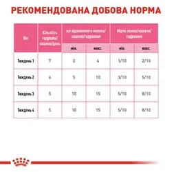 Babycat MILK 300г