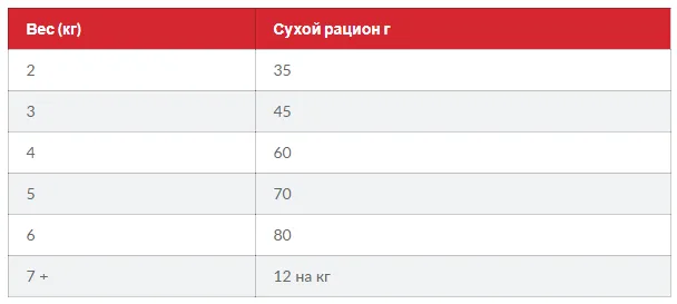 SP Fet Adult L&R Доросла кішка/ягня та рис-0,3кг