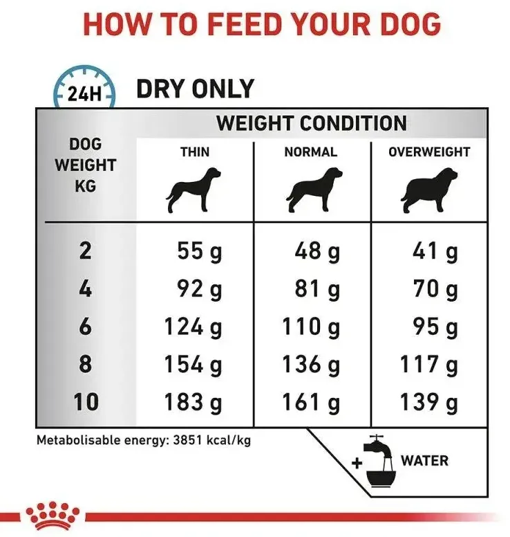 Royal Canin, Anallergenic Small Dog 1.5кг