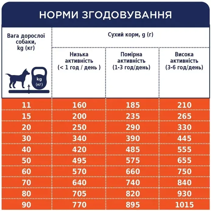 К4Л для собак усіх порід з ягням та рисом 1кг