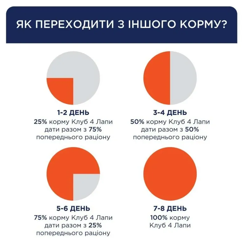 К4Л для собак малих порід з куркою 1кг