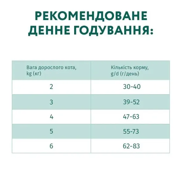 Optimeal+ для котів, тріска 1.5кг