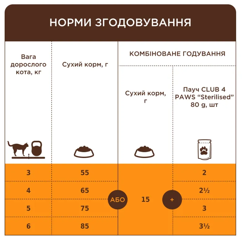 К4Л для котів телятина 0.3кг