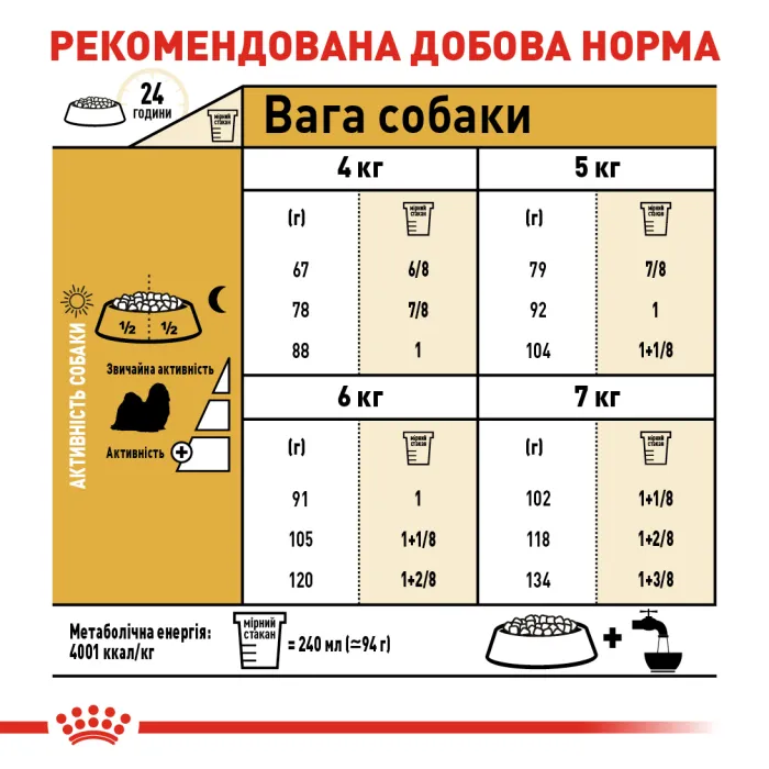 Royal Canin, Shih Tzu 1.5кг