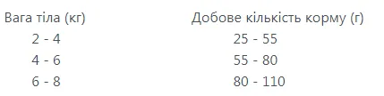 ProPlan 1,5кг Sterelised з качкою та печінкою для стерелізованих