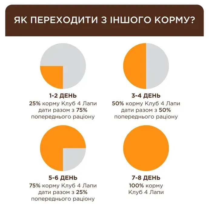 К4Л для котів З телятиною в соусі 0.085кг