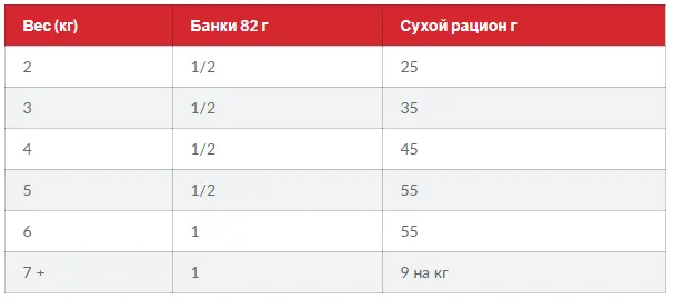 SP Fet Adult TN-Доросла кішка/тунець-0,3кг
