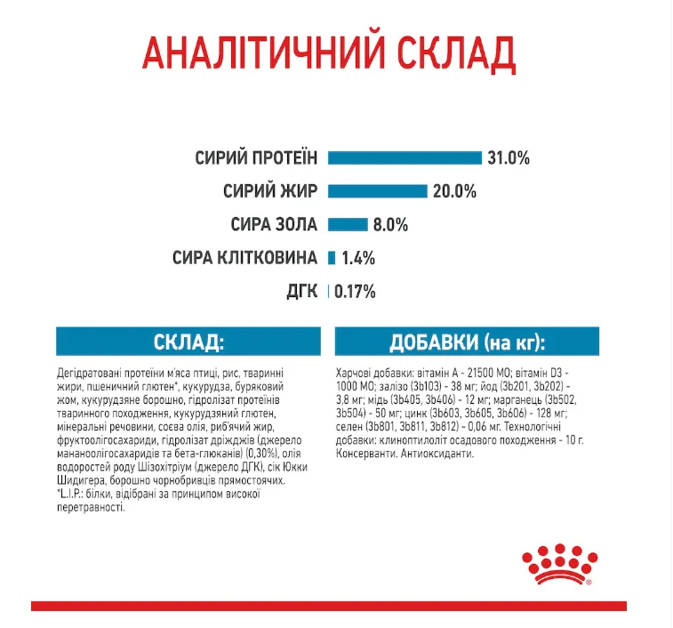 Royal Canin, Mini Puppy 1.6+400кг