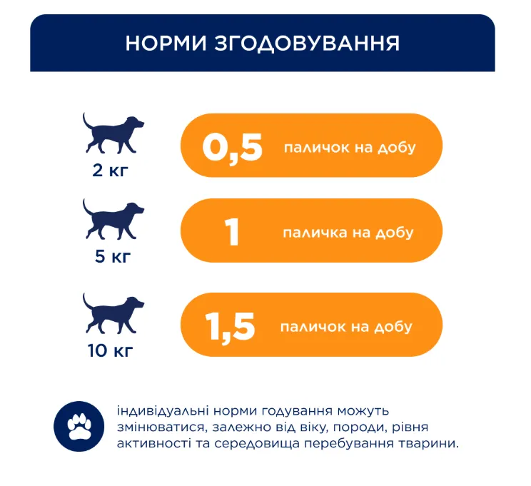 К4Л М'ясна паличка для малих порід з куркою 12г 1шт