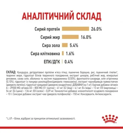 Royal Canin, Pomeranian Adult 1.5кг