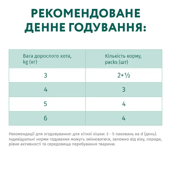 Optimeal+ пауч 85г Набір №6 для виведення шерсті качка та печінка (3+1)