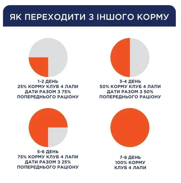 К4Л для котів З індичкою в желе 0.1кг